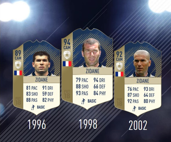 FIFA 19 Icons
